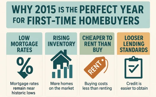 Infographic: Why 2015 is the Perfect Year for First-Time Homebuyers
