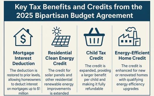 Infographic: Key Tax Benefits and Credits from the 2025 Bipartisan Budget Agreement