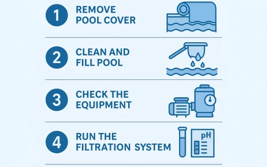 Infographic: 5 Essential Steps to Prepare Your In-Ground Pool for Summer