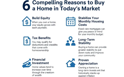Infographic: 6 Compelling Reasons to Buy a Home in Today’s Market
