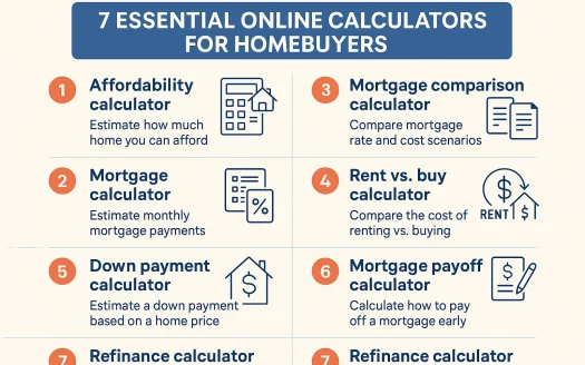 Infographic: 7 Essential Online Calculators for Homebuyers
