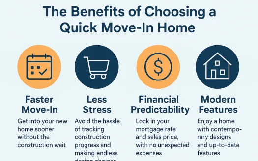Infographic: The Benefits of Choosing a Quick Move-In Home