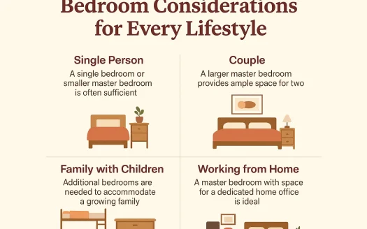 Infographic: Determining the Perfect Home Size: Bedroom Considerations for Every Lifestyle