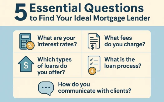 Infographic: 5 Essential Questions to Find Your Ideal Mortgage Lender