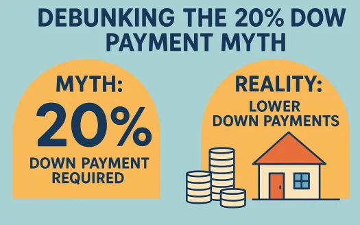 Infographic: Debunking the 20% Down Payment Myth