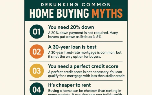 Infographic: Debunking Common Home Buying Myths