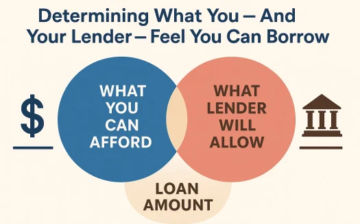 Infographic: Determining What You – And Your Lender – Feel You Can Borrow