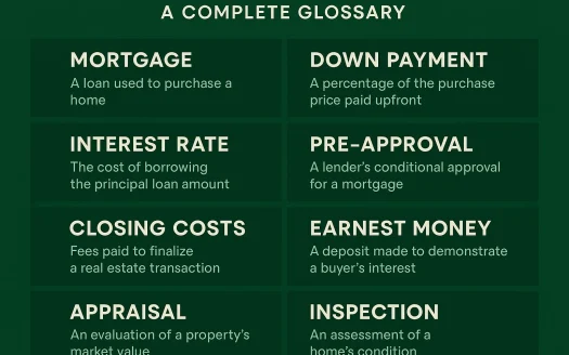 Infographic: Essential Home Buying Terms: A Complete Glossary