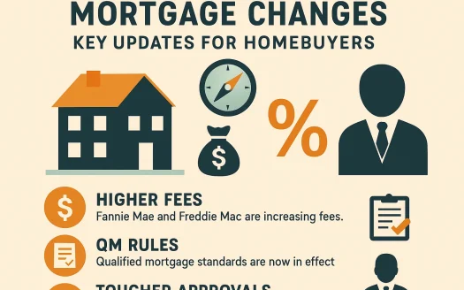 Infographic: Navigating 2014 Mortgage Changes: Key Updates for Homebuyers