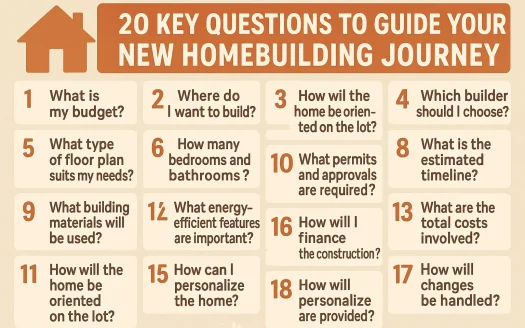 Infographic: 20 Key Questions to Guide Your New Homebuilding Journey