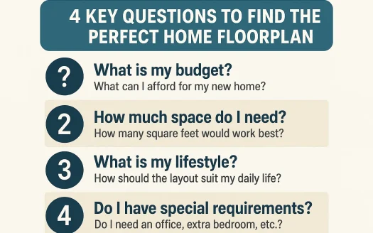 Infographic: 4 Key Questions to Find the Perfect Home Floorplan