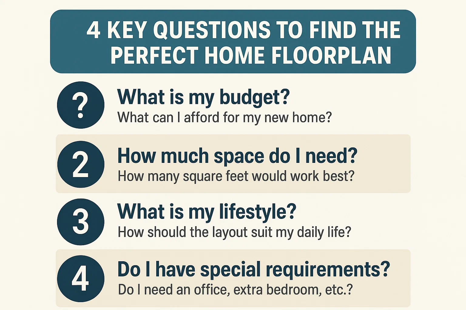 4 Key Questions to Find the Perfect Home Floorplan
