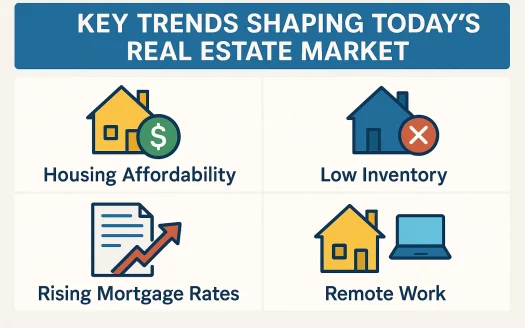 Infographic: Key Trends Shaping Today's Real Estate Market