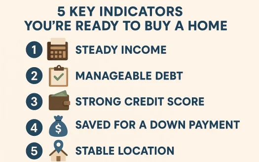 Infographic: 5 Key Indicators You're Ready to Buy a Home