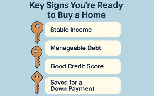 Infographic: Key Signs You're Ready to Buy a Home