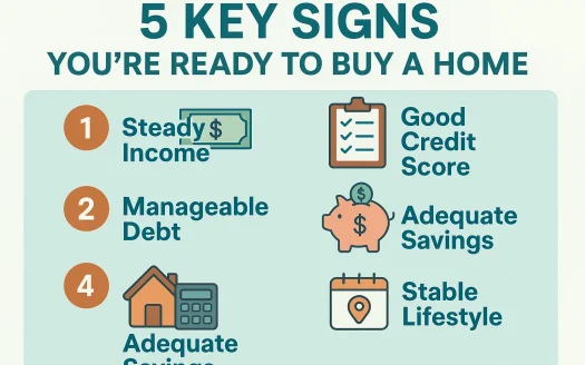 Infographic: 5 Key Signs You're Ready to Buy a Home