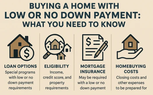 Infographic: Buying a Home with Low or No Down Payment: What You Need to Know