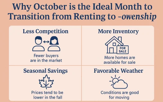 Infographic: Why October is the Ideal Month to Transition from Renting to Homeownership