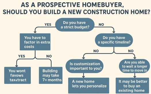 Infographic: As a Prospective Homebuyer