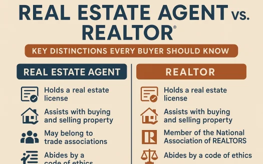 Infographic: Real Estate Agent vs. Realtor: Key Distinctions Every Buyer Should Know