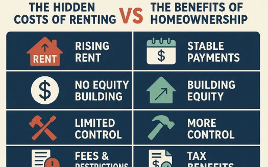 Infographic: The Hidden Costs of Renting vs. The Benefits of Homeownership