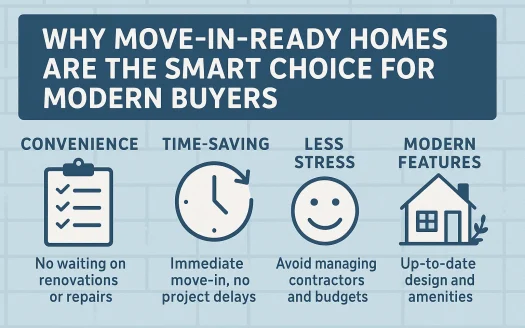 Infographic: Why Move-In-Ready Homes Are the Smart Choice for Modern Buyers
