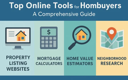 Infographic: Top Online Tools for Homebuyers: A Comprehensive Guide