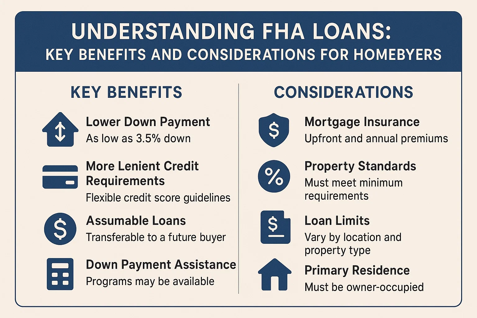 Understanding FHA Loans: Key Benefits and Considerations for Homebuyers