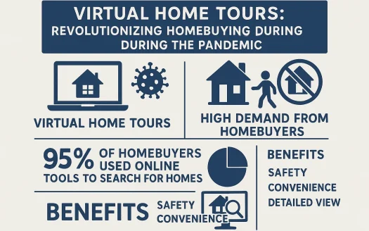 Infographic: Virtual Home Tours: Revolutionizing Homebuying During the Pandemic