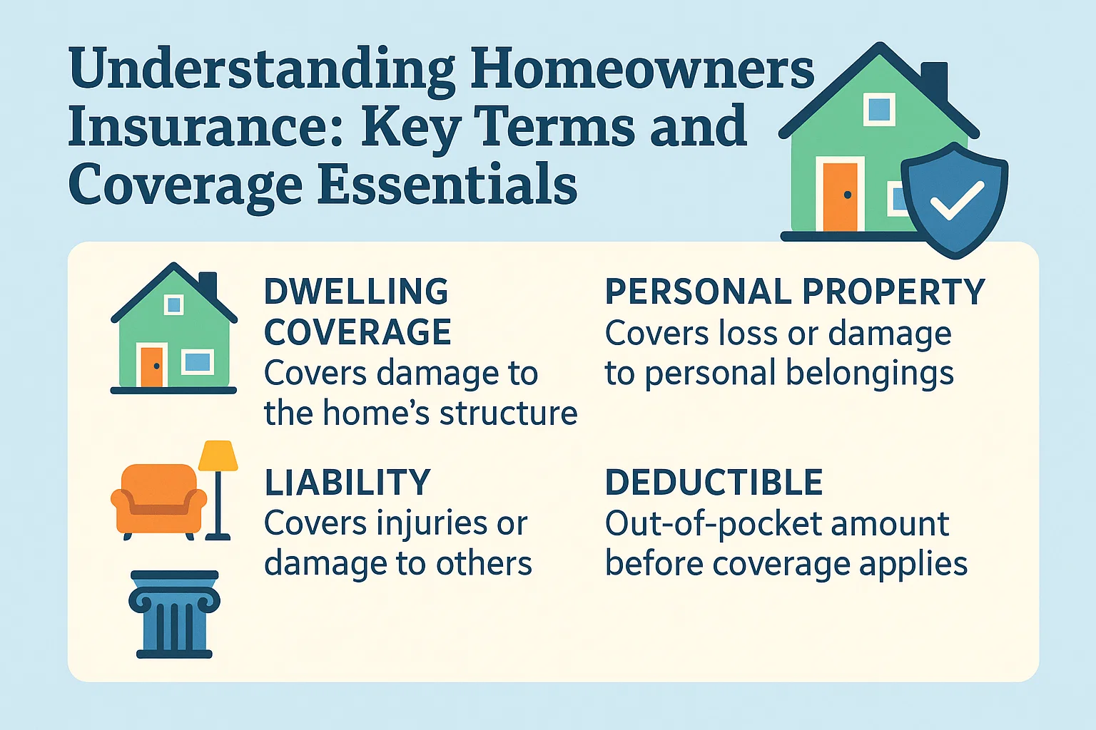 Homeowners Insurance Guide infographic