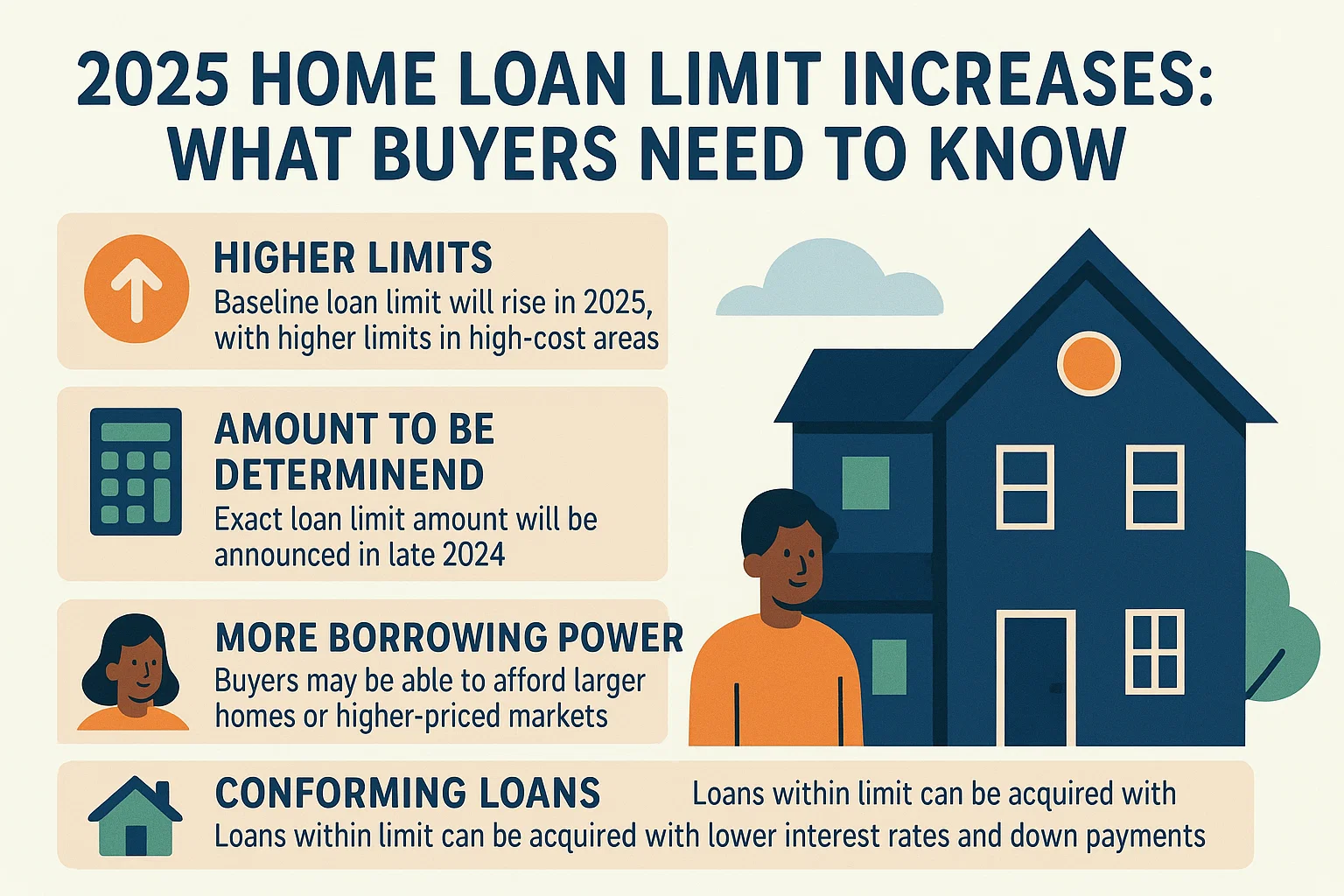 2025 Home Loan Insight infographic