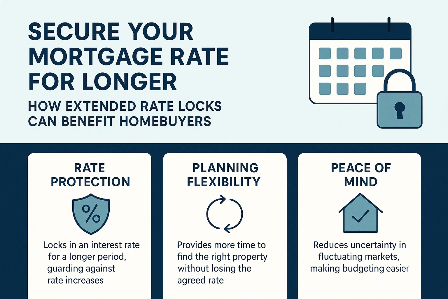 Extended Mortgage Rate Locks infographic