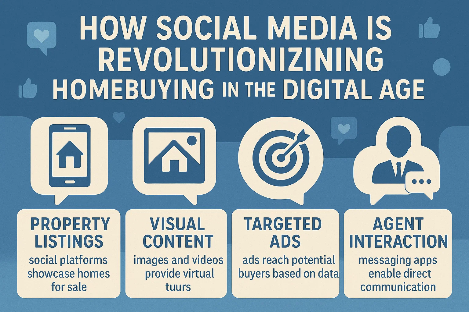 Digital Homebuying Revolution infographic