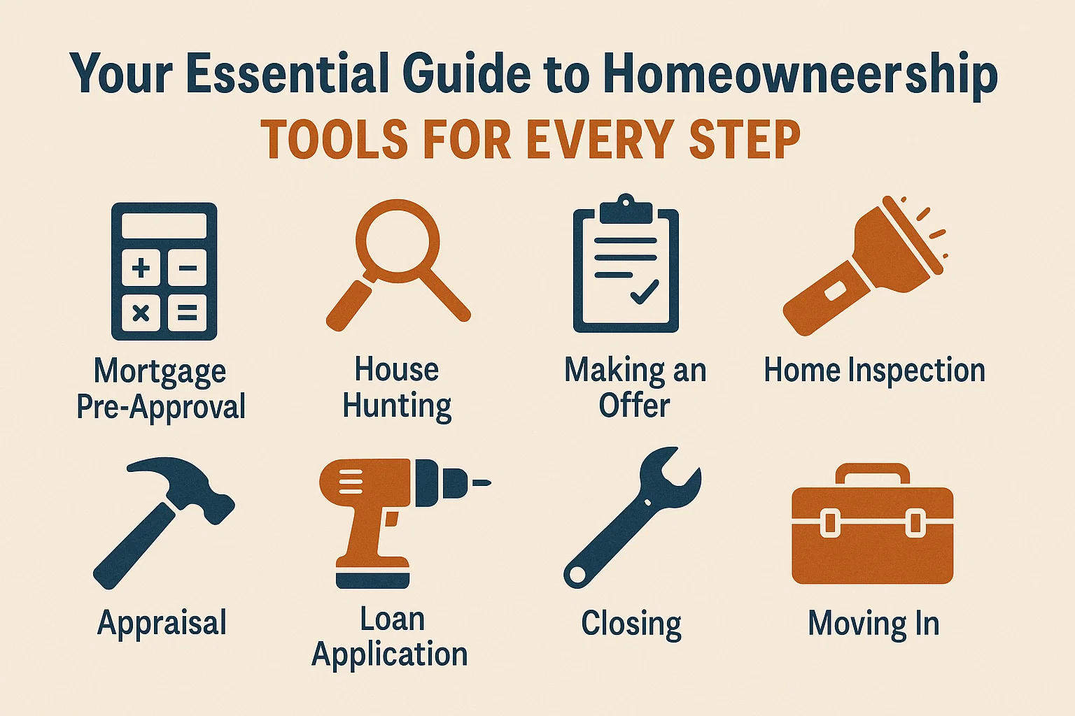 Homeownership Tools Guide infographic