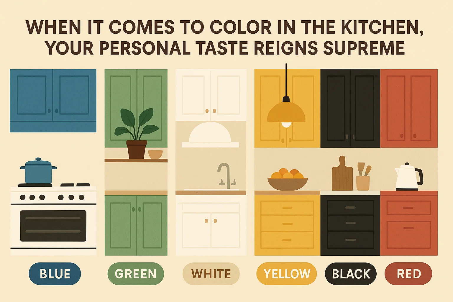 Colorful Kitchen Ideas infographic