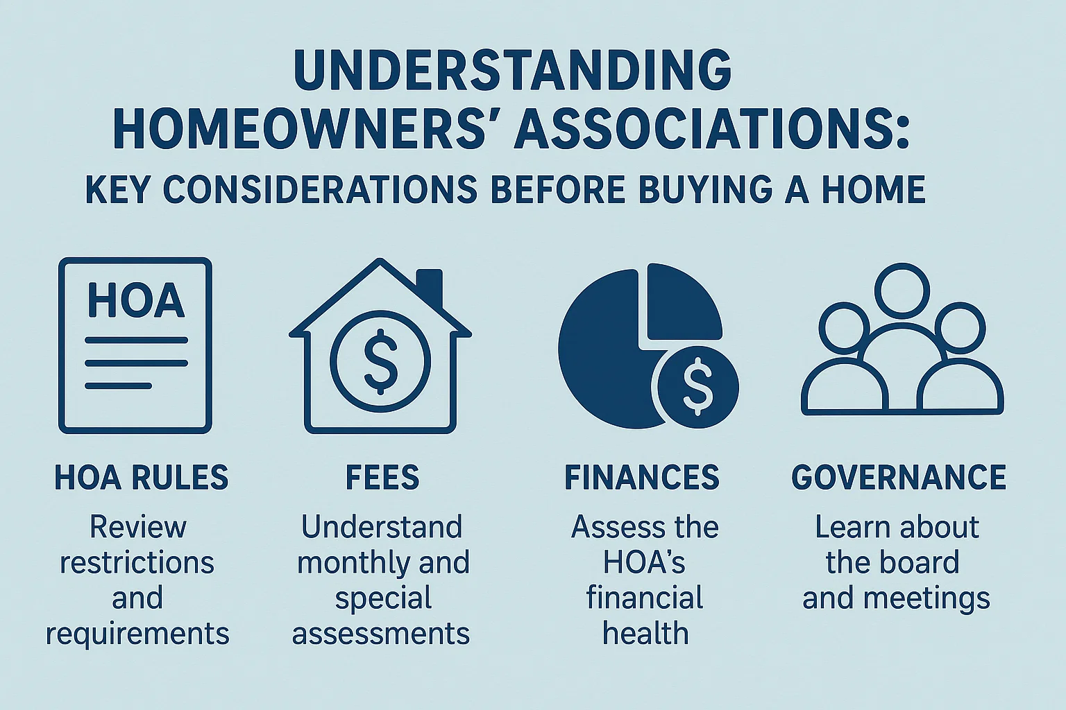 Homebuyers' HOA Guide infographic