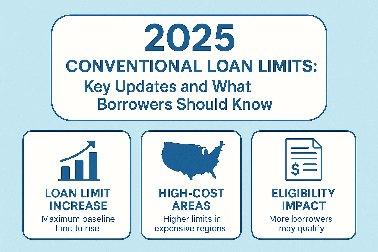 2025 Loan Limits Update infographic