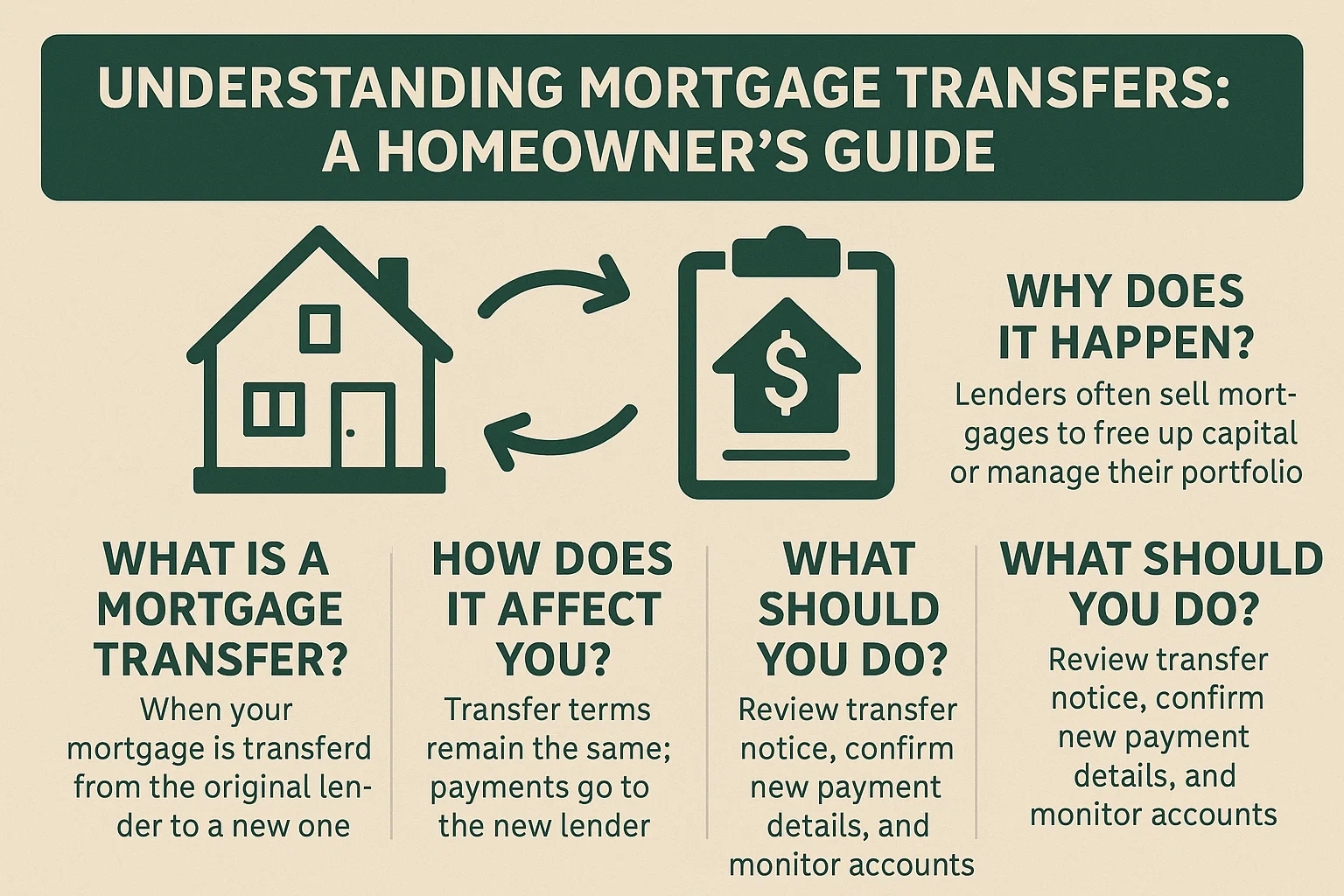 Mortgage Transfers Guide infographic