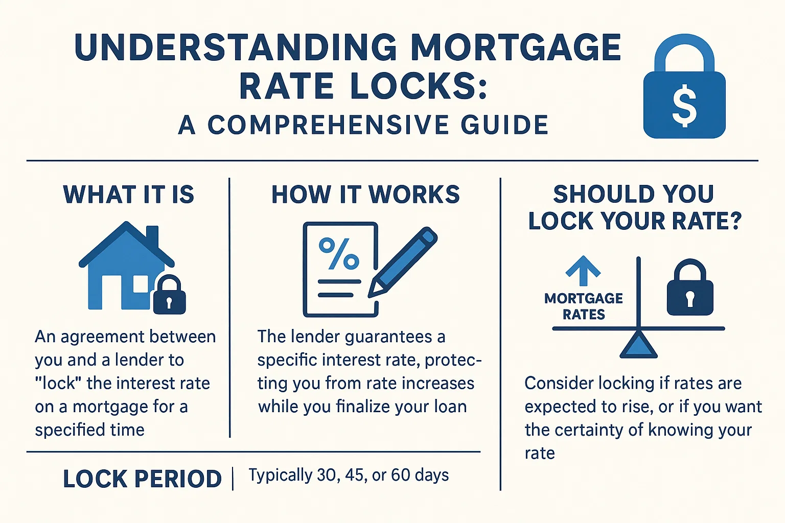 Mortgage Rate Locks infographic