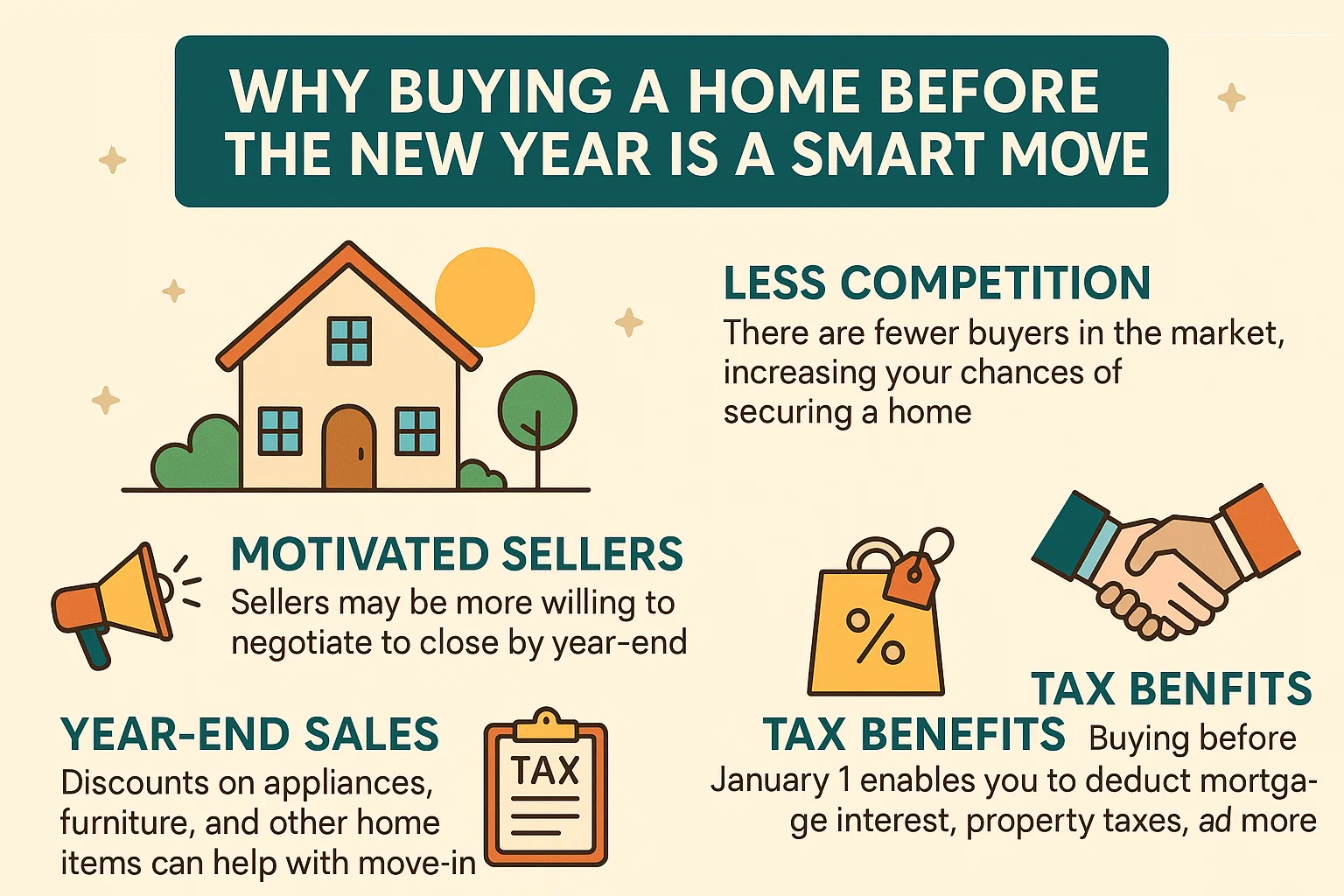 Home Buying Infographic infographic