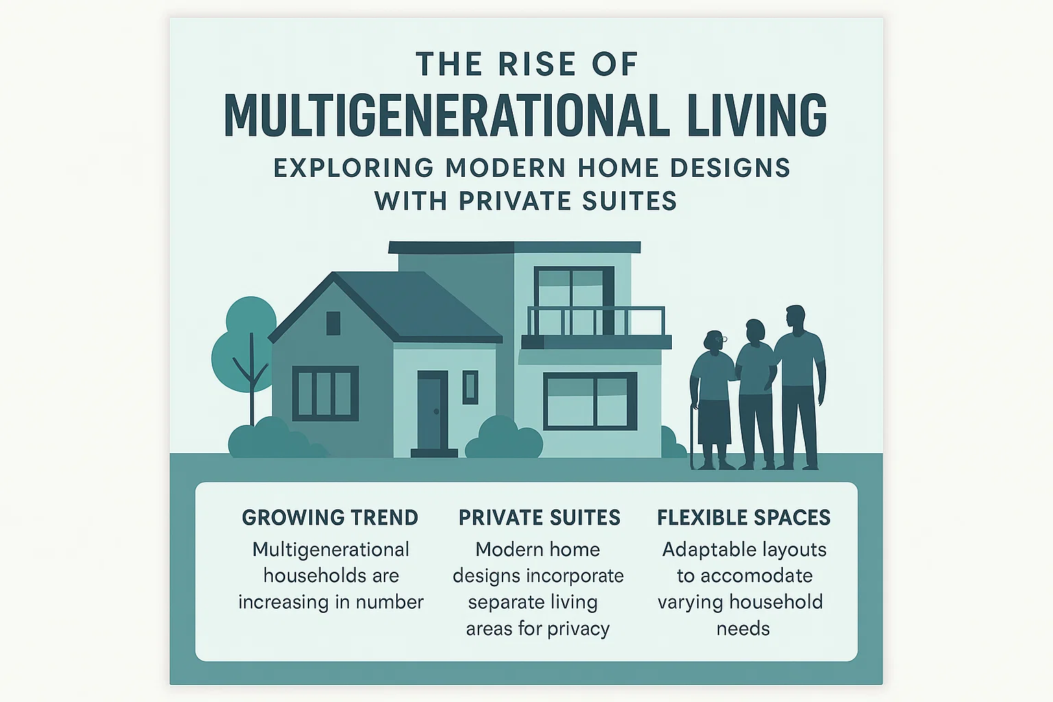 Multigenerational Home Designs infographic