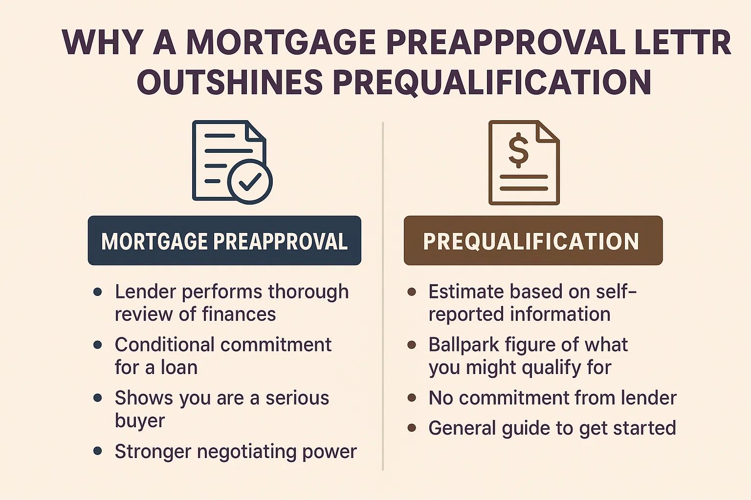 Mortgage Preapproval Benefits infographic